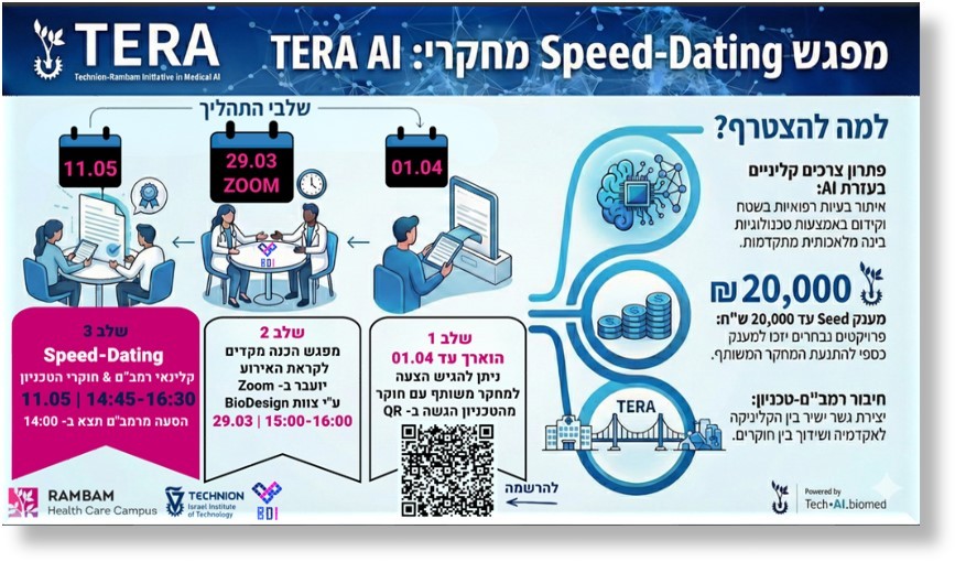 Speed Dating event 11.5.2026